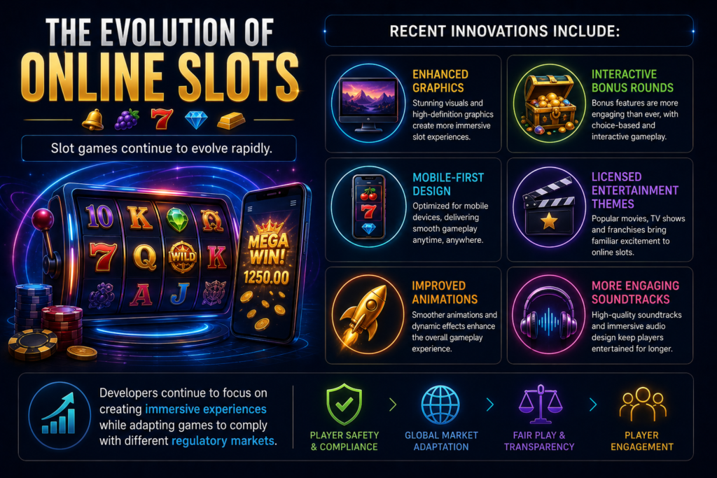 the evolution of online slots